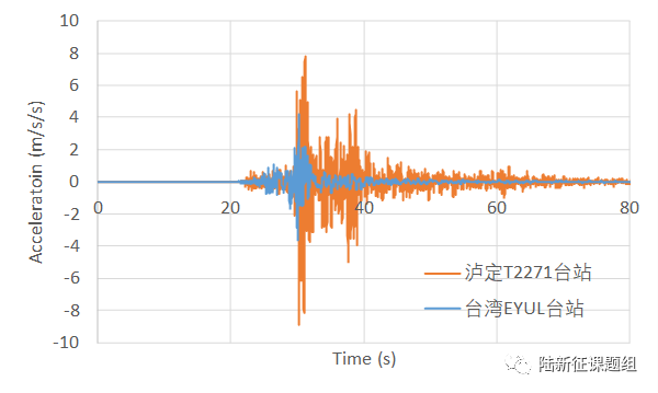 6.8級地震和6.9級地震，是差不多還是差很多？