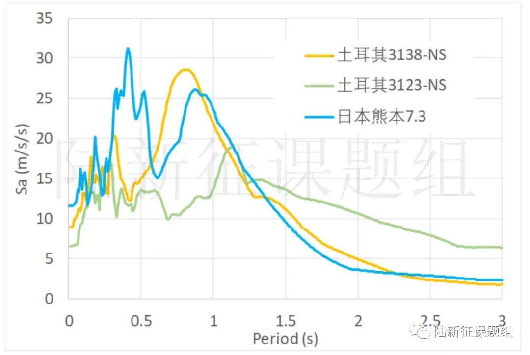 美、日、土耳其6次七級以上地震對比