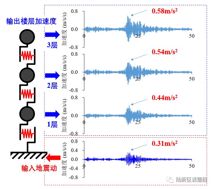 1218甘肅6.2級地震中，蘭州、西寧倉皇下樓的居民們到底經(jīng)歷了什么？