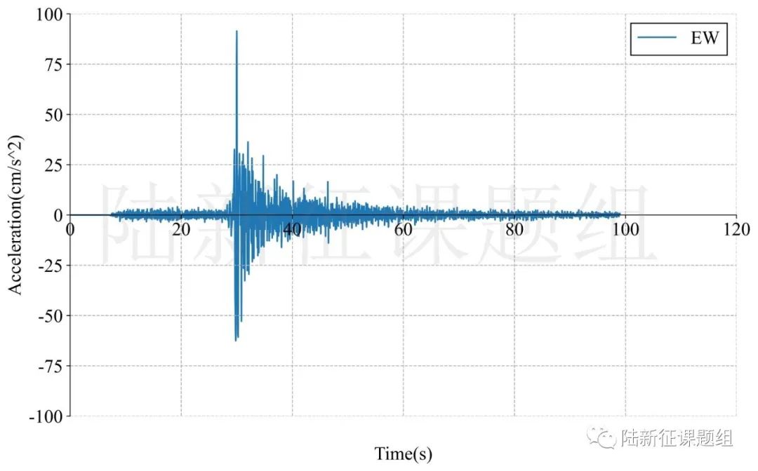 新疆沙雅6.1級(jí)地震破壞力分析