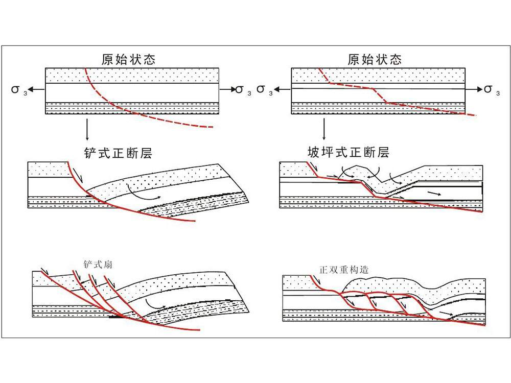 什么是地震活動斷層